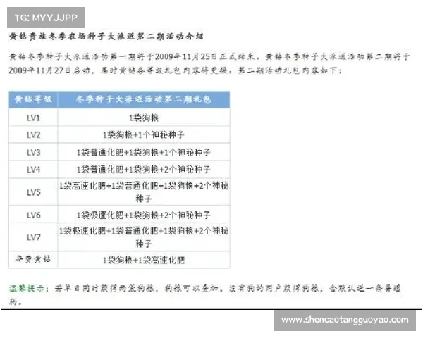 如何通过合法途径获得黄钻特权服务并充分发挥其优势 如何通过合法途径获得黄钻特权服务并充分发挥其优势