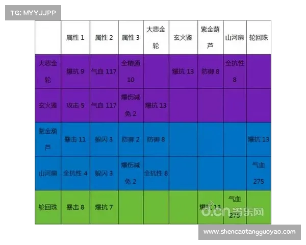 十大法宝属性实战技巧全解析 提升战力必备游戏攻略解析 十大法宝属性实战技巧全解析 提升战力必备游戏攻略解析
