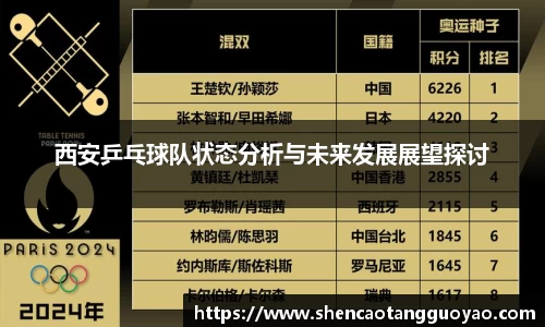 西安乒乓球队状态分析与未来发展展望探讨