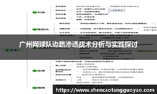 广州网球队边路渗透战术分析与实践探讨